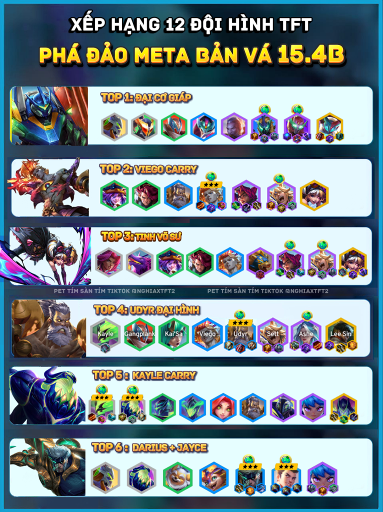 tft meta 15.4b
