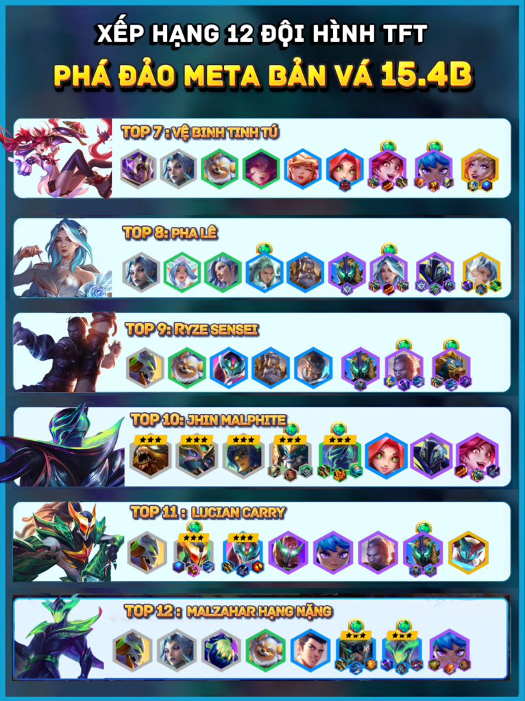 tft meta 15.4b