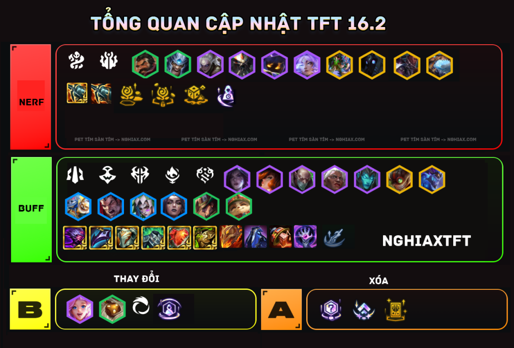 tft 16.2