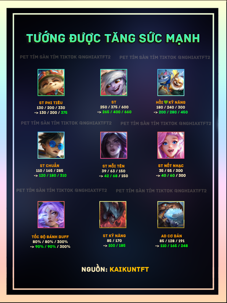 cập nhật tướng tft 16.7