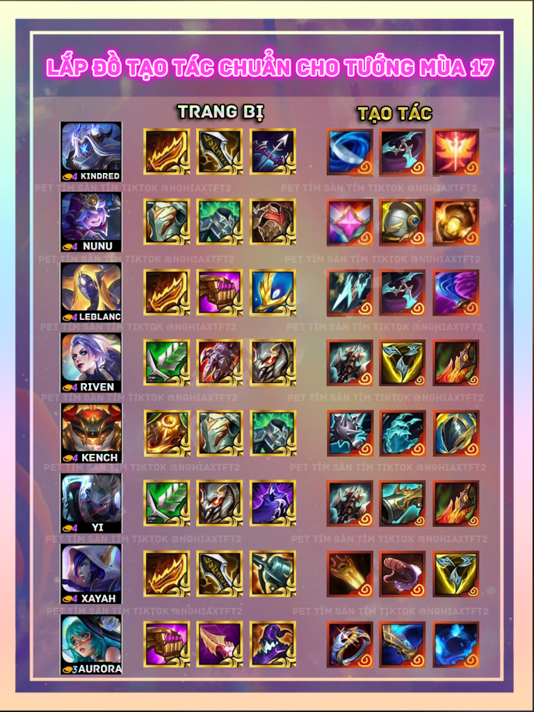 lắp tạo tác tft mùa 17